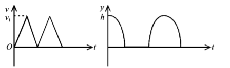 Kinematics mcq option image